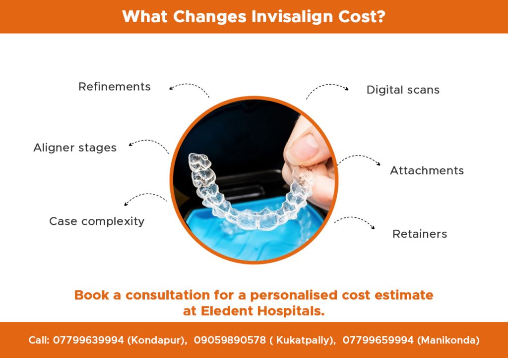 what-changes-invisalign-cost